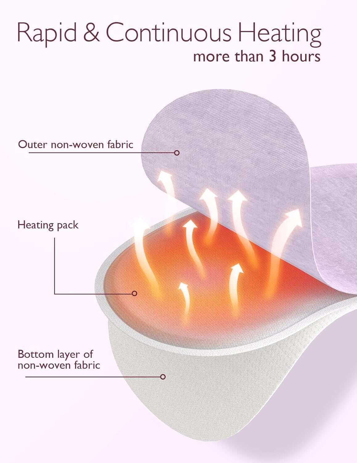 Momcozy 母乳蒸汽热敷垫