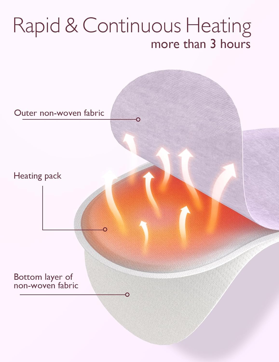 Momcozy Breast Steam Warm Compress Pad