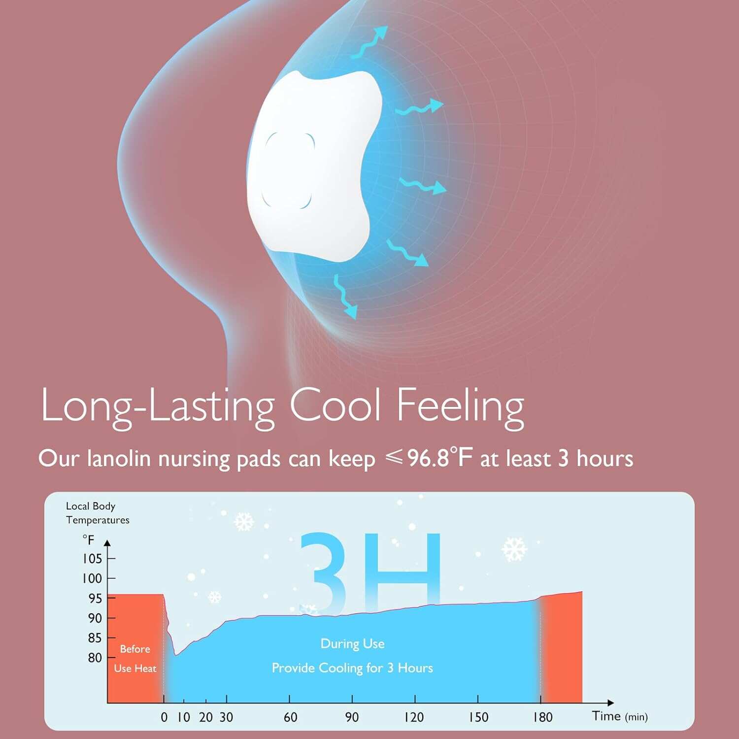 Momcozy 舒缓凝胶护垫