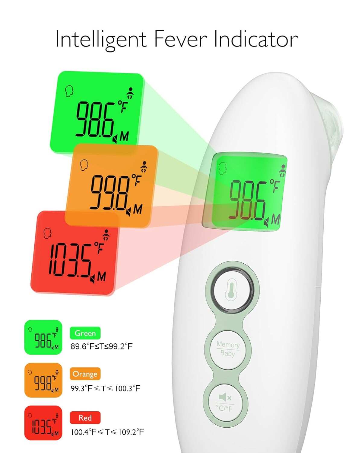 Momcozy 非接触式前额和耳温计