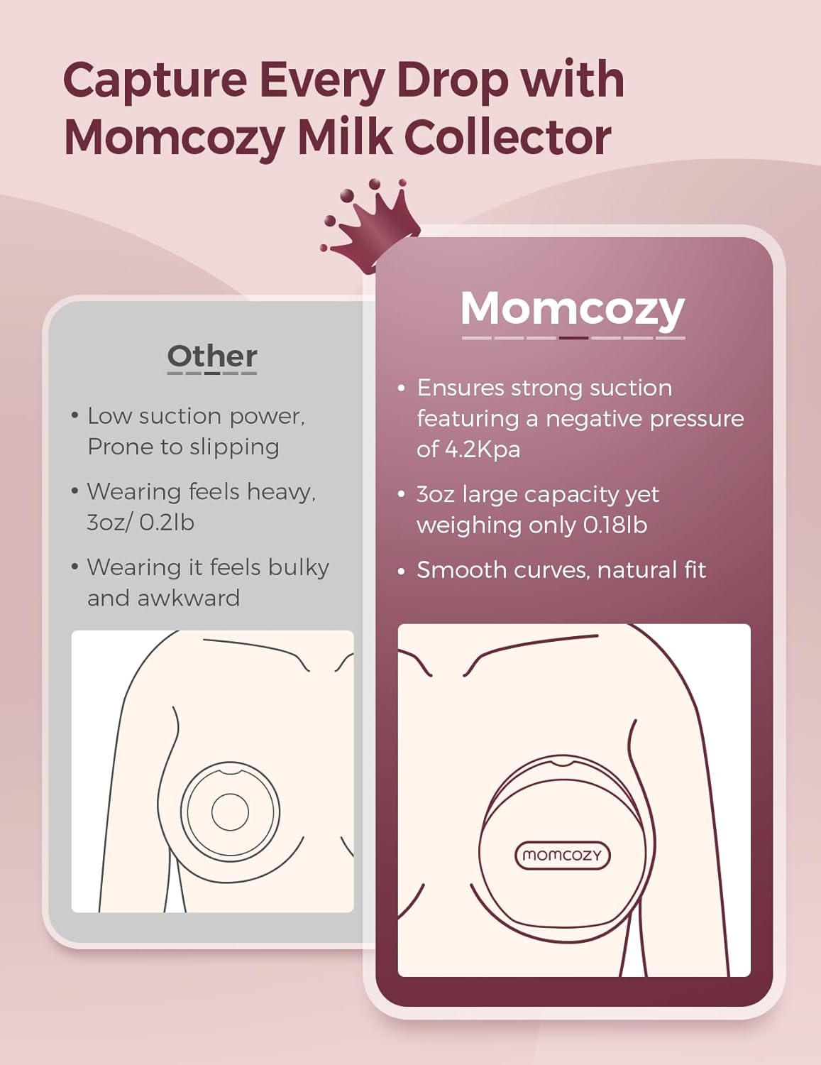 Momcozy Breast Milk Collector