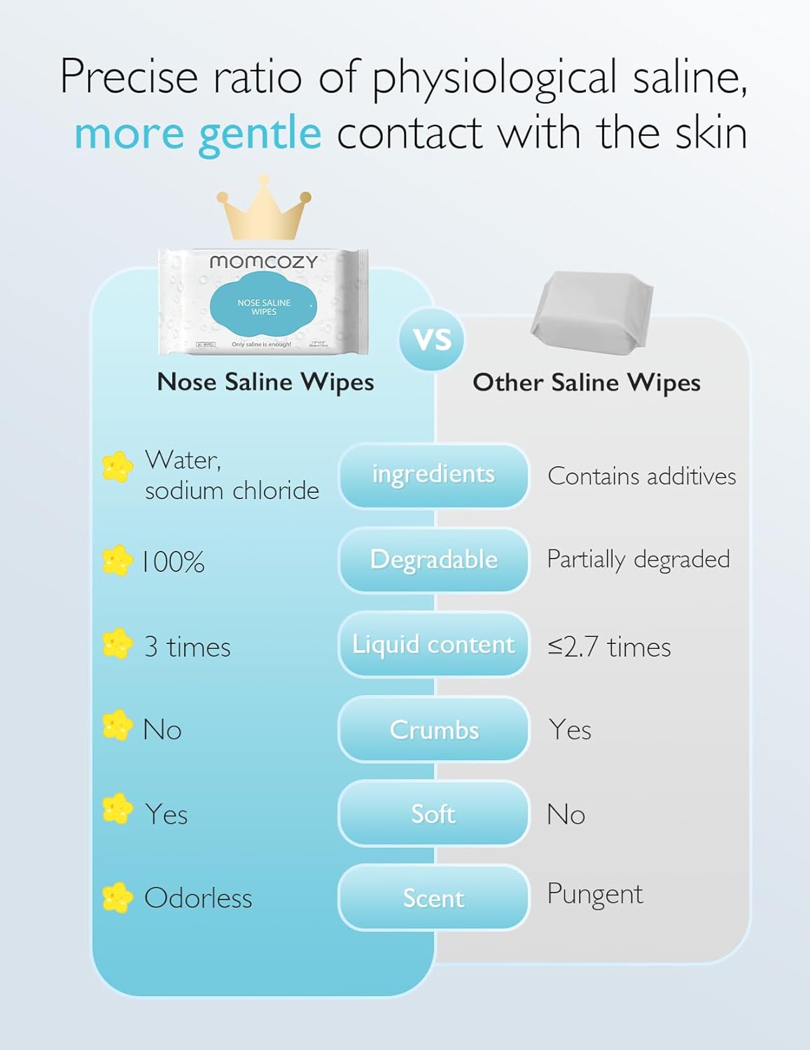 Momcozy Saline Nose and Face Baby Wipes