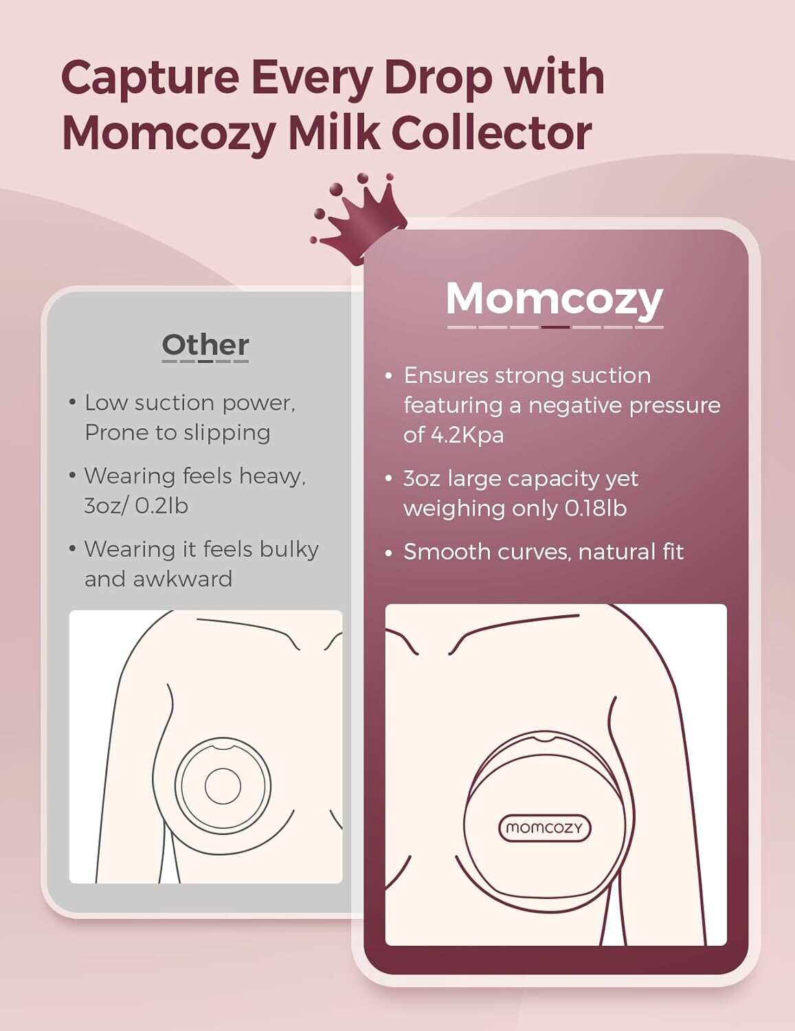 Momcozy 母乳收集器